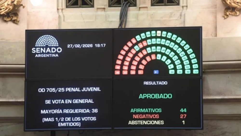 La Imputabilidad baja a 14 años:  El Senado aprobó el Régimen Penal Juvenil